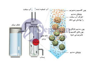 دیاگرام سختی گیر